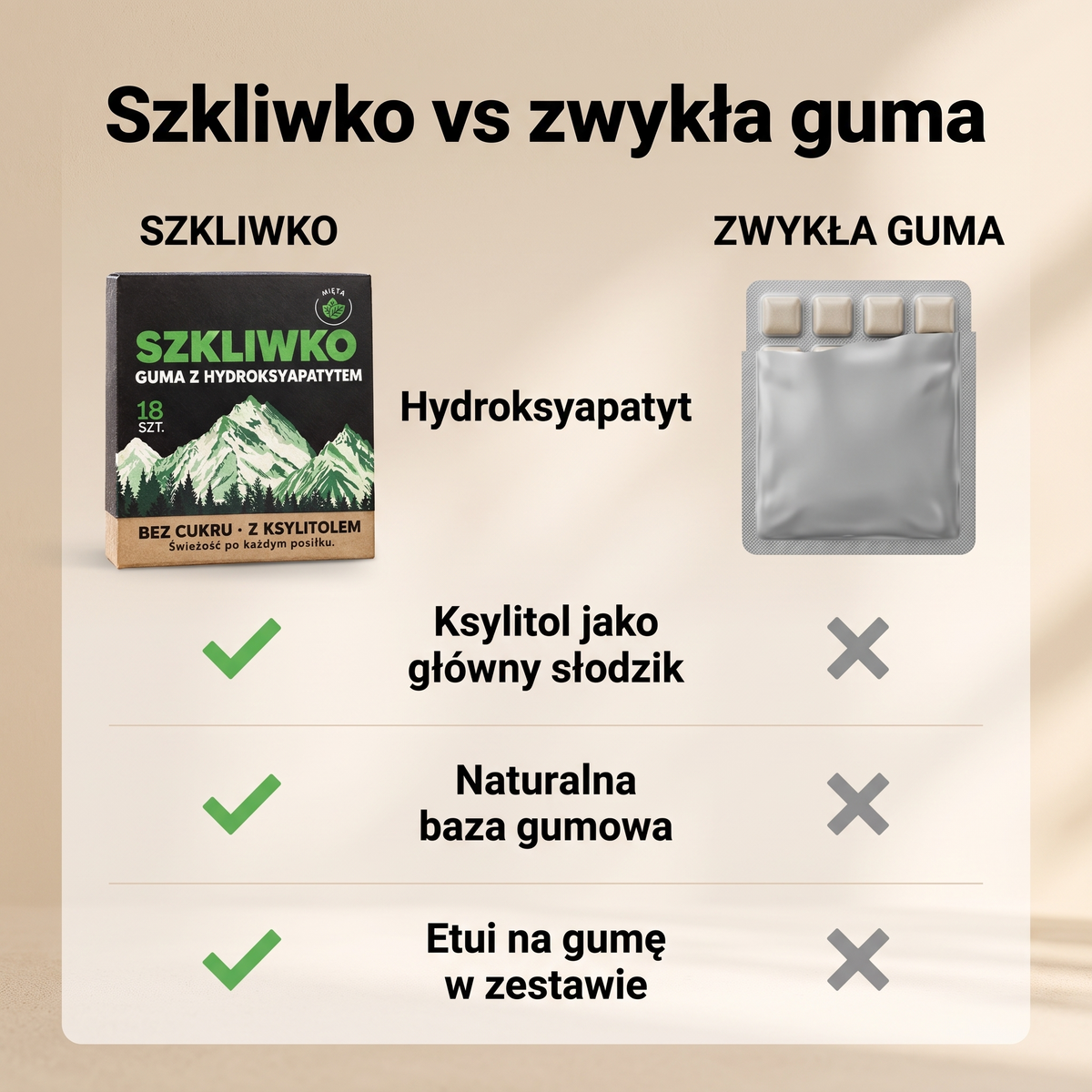 Szkliwko a zwykła guma – porównanie